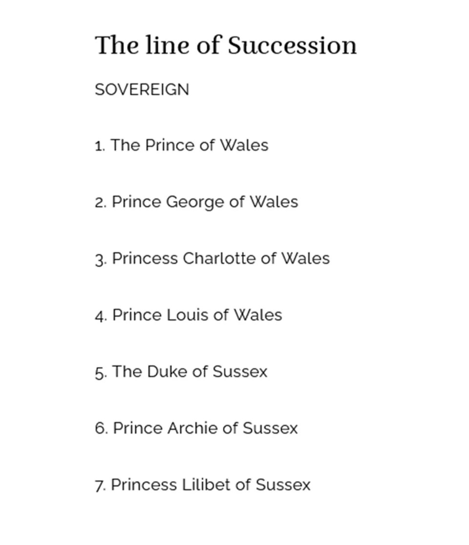 The line of Succession